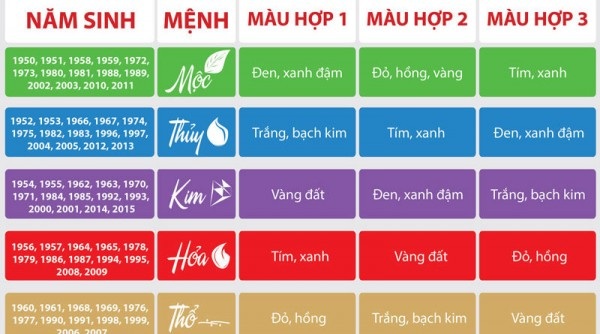 Màu Sơn Hợp Mệnh – Bí Quyết Nhỏ Mang Lại Vận May Lớn Khi Xây Nhà Ở Đông Anh