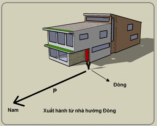 Xây Nhà Trọn Gói Hà Nội HTH Home Mách Bạn Kinh Nghiệm Xây Nhà Hướng Nam ảnh 3