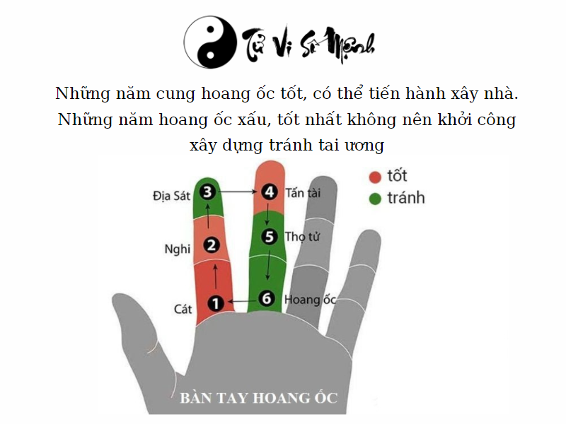 Hạn Hoang Ốc khi xây nhà